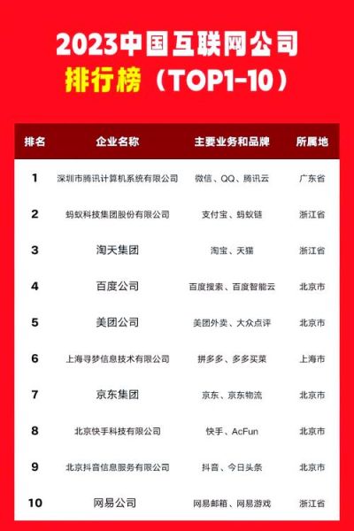 2016年互联网公司排名有哪些_全球市值最高的互联网企业是谁