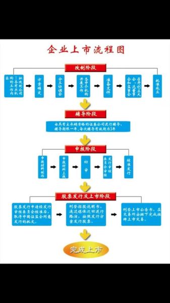 互联网印刷上市流程_印刷企业上市条件