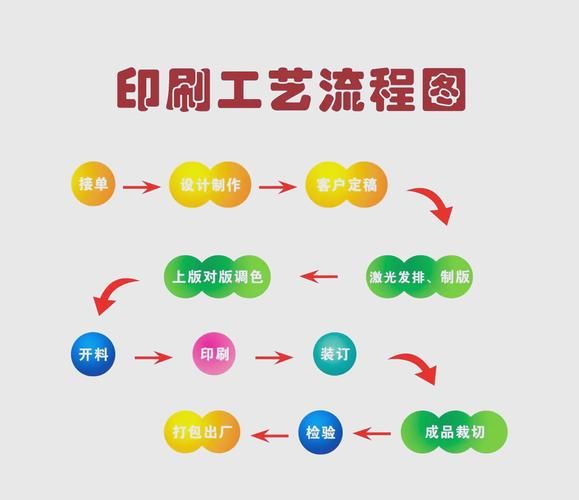 互联网印刷上市流程_印刷企业上市条件