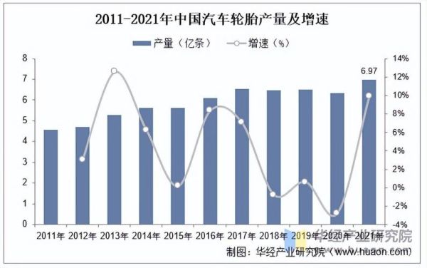 轮胎行业发展前景如何_轮胎行业未来趋势