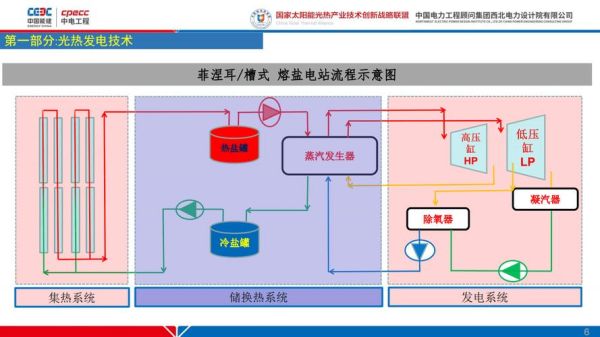 热电联产原理是什么_热电行业未来发展趋势
