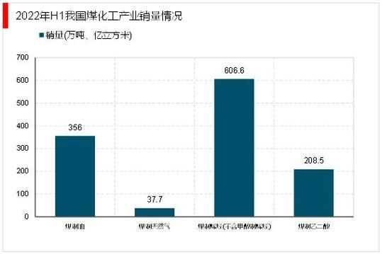 化工行业前景如何_化工行业未来发展趋势