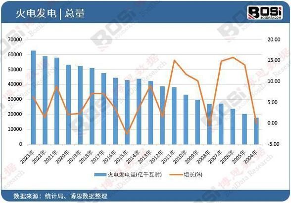 电力行业未来发展趋势_新能源占比会持续升高吗