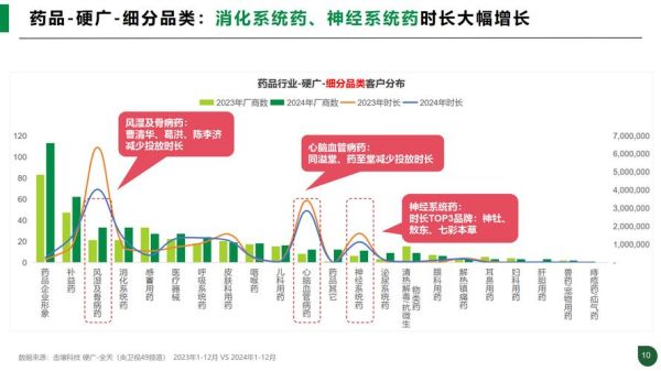 医药行业未来五年发展趋势_如何布局创新药赛道
