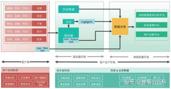 外贸独立站怎么做_跨境电商未来趋势