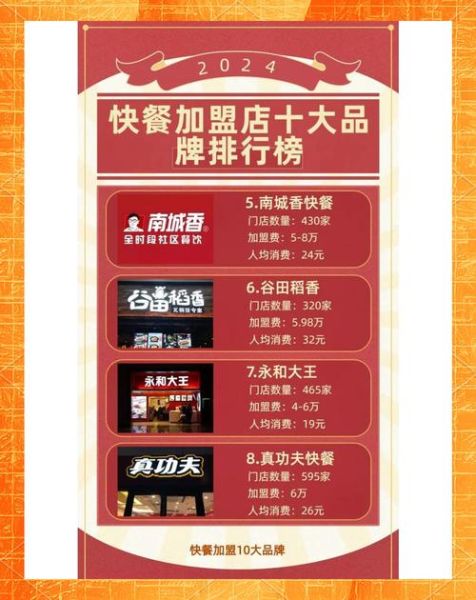 快餐店赚钱吗_2024快餐店前景怎么样