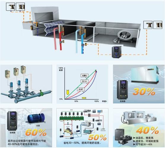 上海节能处理有限公司怎么样_节能改造流程