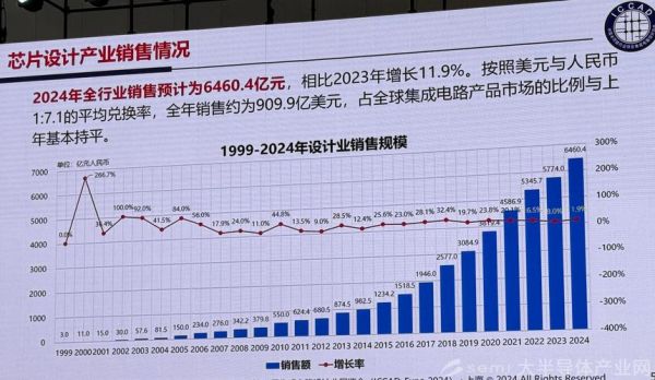 ic行业前景怎么样_2024年还能入行吗