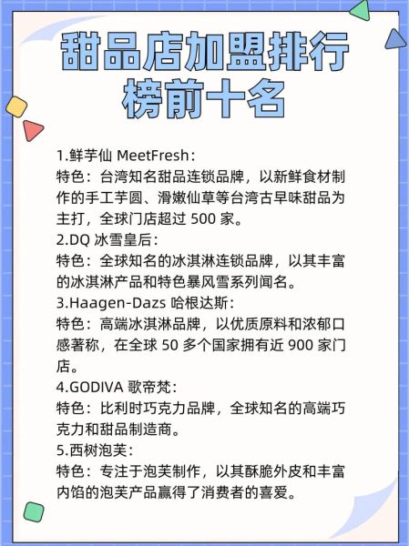 甜品店加盟哪个品牌好_甜品店投资多少钱