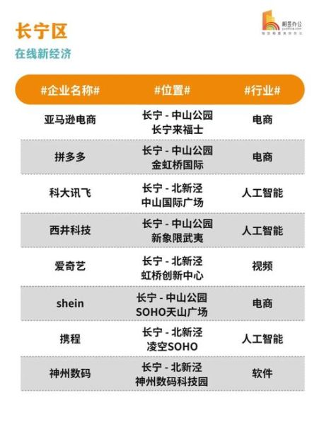 北京上海互联网公司有哪些_哪个城市更适合程序员