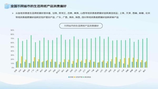 卫生纸行业2017年市场现状_未来发展趋势