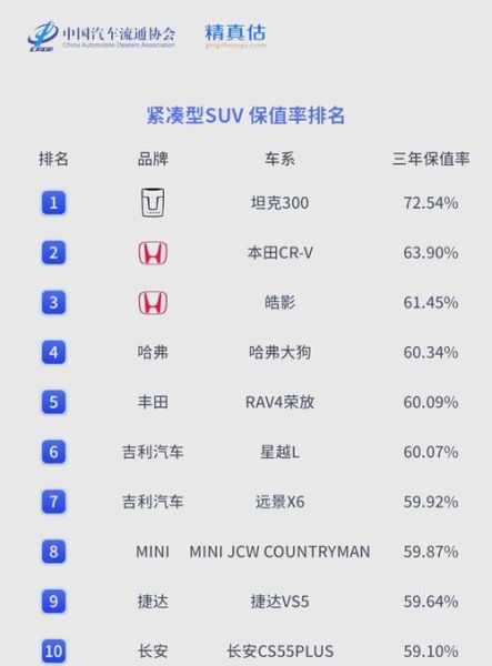 新能源汽车保值率怎么样_如何查询真实成交价格