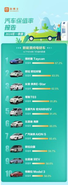 新能源汽车保值率怎么样_如何查询真实成交价格