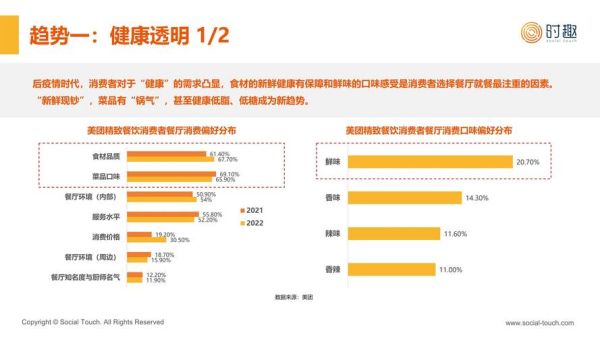2024餐饮市场趋势_如何抓住消费者新需求