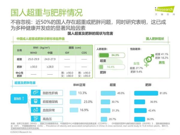 减肥前景怎么样_未来减脂行业趋势