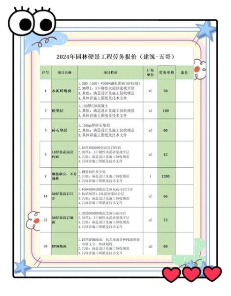 建筑劳务前景怎么样_2024年还能赚钱吗