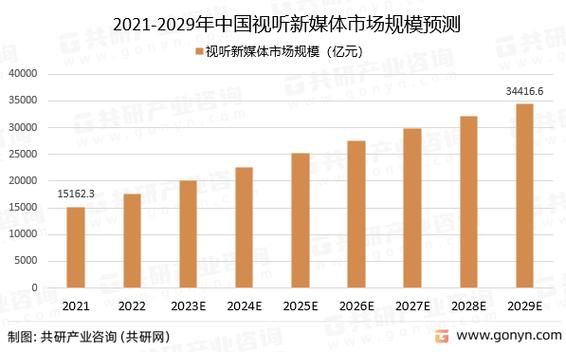 传媒行业前景怎么样_传媒行业未来发展趋势