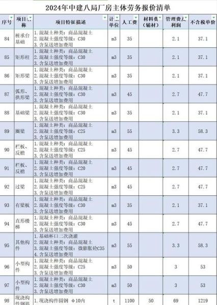 建筑劳务前景怎么样_2024年还能赚钱吗