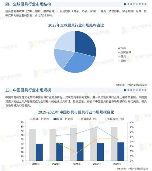厨电行业未来五年发展趋势_2024年厨电市场还有机会吗