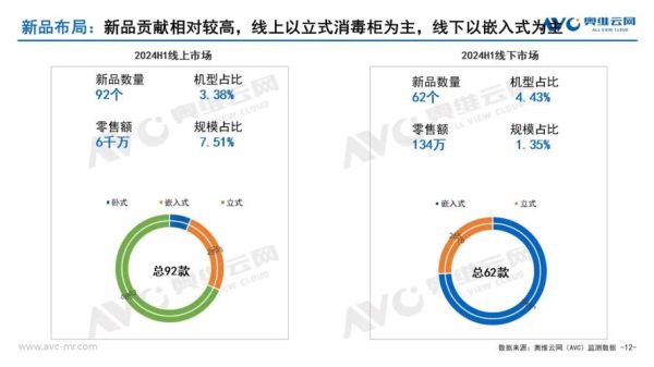 厨电行业未来五年发展趋势_2024年厨电市场还有机会吗
