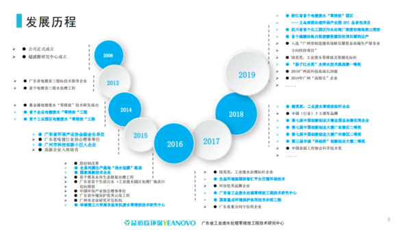 益诺欧环保有限公司怎么样_工业废水处理价格