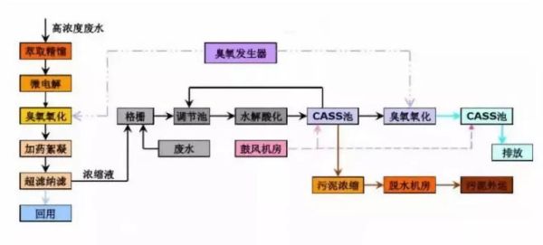 益诺欧环保有限公司怎么样_工业废水处理价格