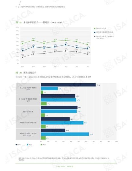 中国互联网网民趋势_2024年用户行为变化
