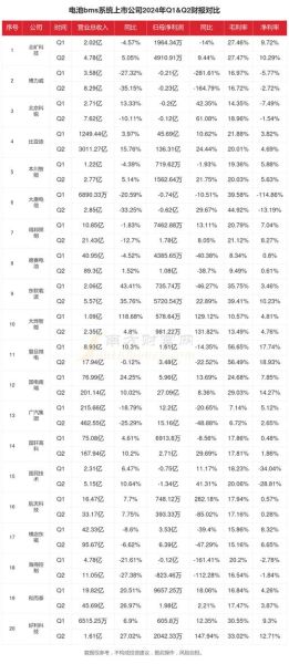 bms行业发展趋势_如何选择bms供应商