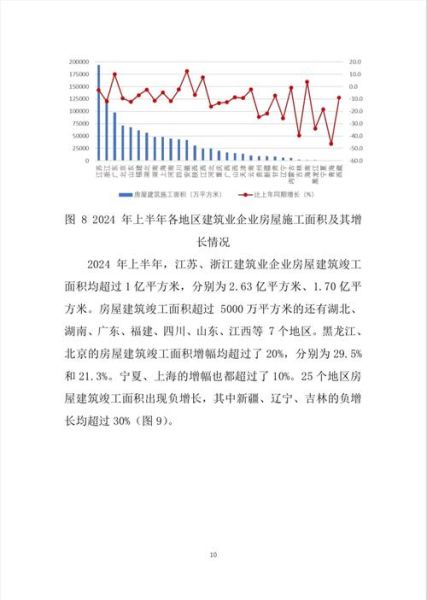 建筑行业前景怎么样_2024年建筑行业还能赚钱吗