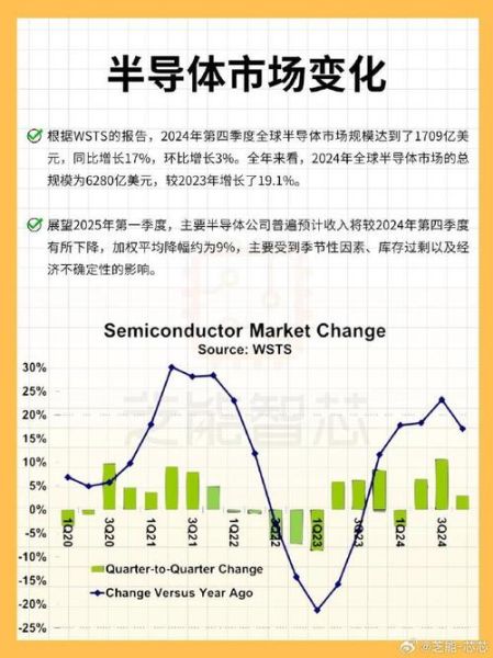 半导体行业前景如何_2024年半导体发展趋势