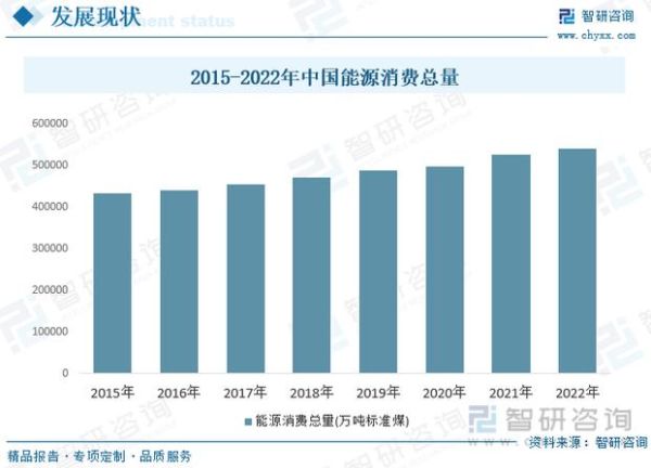 新能源开发前景如何_未来能源结构会怎样