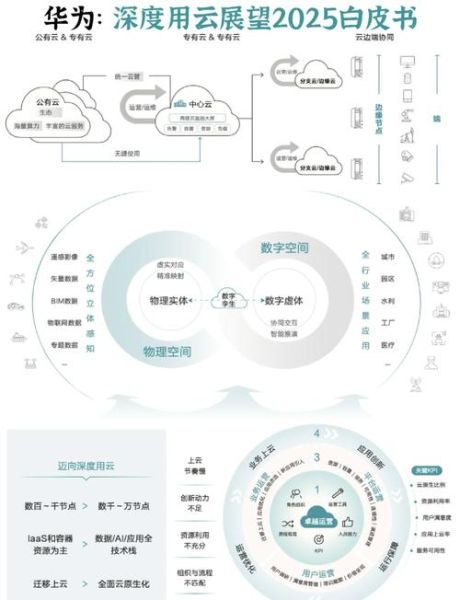 互联网导航未来趋势_如何盈利
