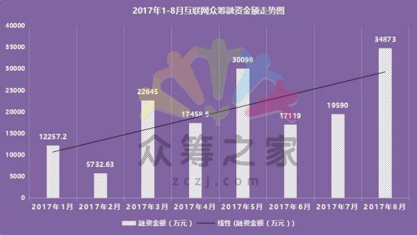 福建省互联网融资规模有多大_如何查询最新数据