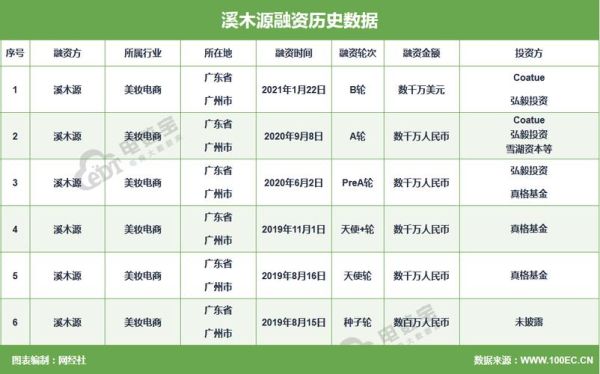 福建省互联网融资规模有多大_如何查询最新数据