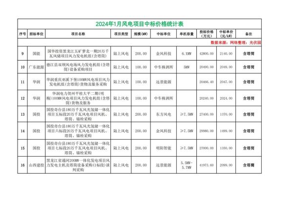 发电机组品牌哪个好_发电机组价格多少钱一台