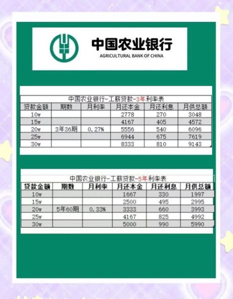 小额贷款公司怎么选_利率一般多少