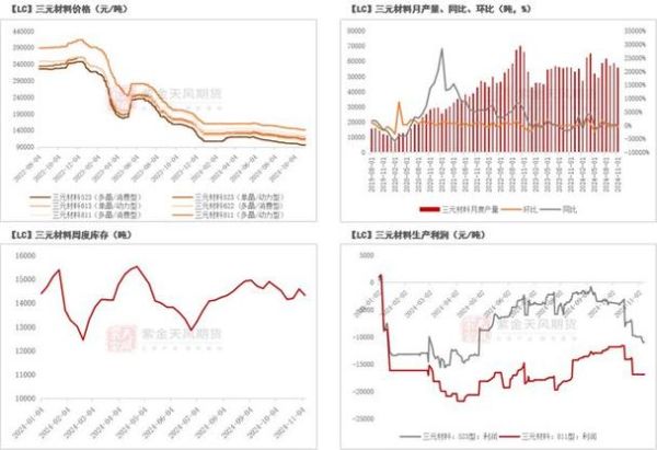 碳酸锂价格走势分析_碳酸锂未来需求预测