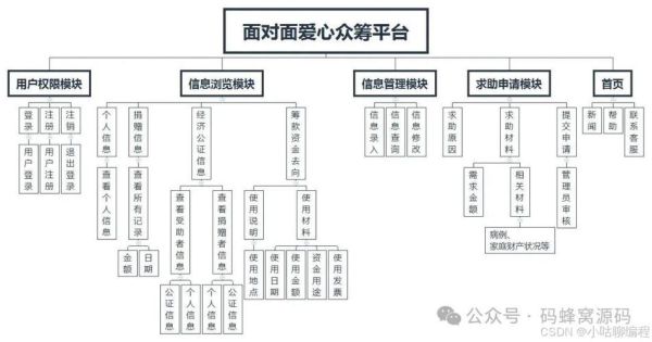 互联网众筹2017年有哪些平台靠谱_如何挑选项目