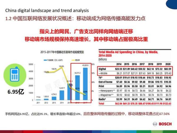互联网广告2017发展趋势_如何精准投放