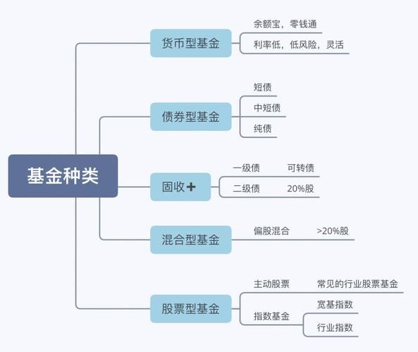 互联网基金是什么_如何挑选互联网基金