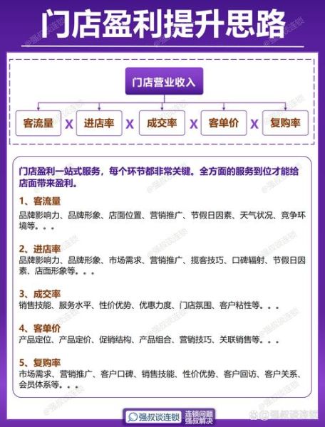 便利店线上营销怎么做_便利店如何提升复购率