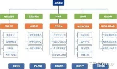 农业互联网运营模式有哪些_如何盈利
