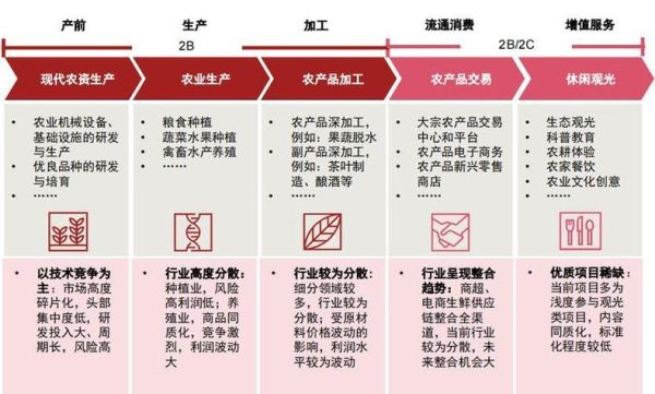 农业互联网运营模式有哪些_如何盈利