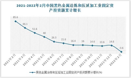 冶炼行业前景怎么样_冶炼行业未来发展趋势