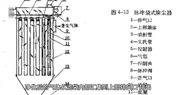 电袋除尘器工作原理_电袋除尘器选型指南