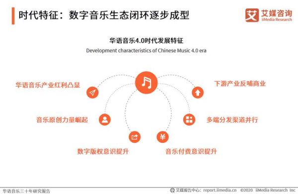 音乐行业未来趋势_如何抓住数字音乐红利