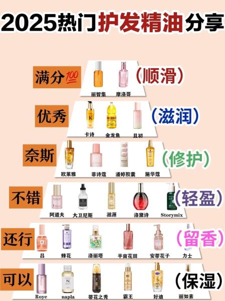 精油前景怎么样_精油行业未来五年发展趋势