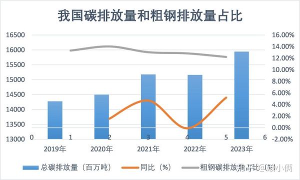 2014年钢铁行业前景如何_产能过剩怎么破