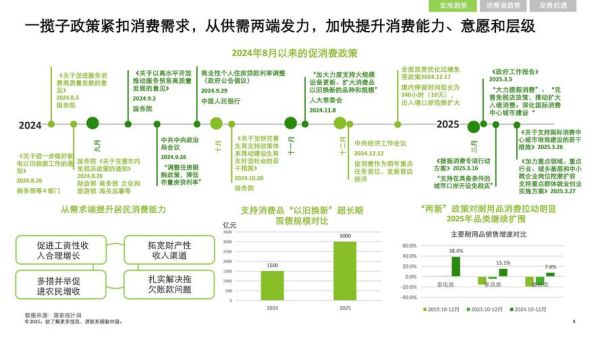 中国零售行业现状如何_未来五年增长机会在哪