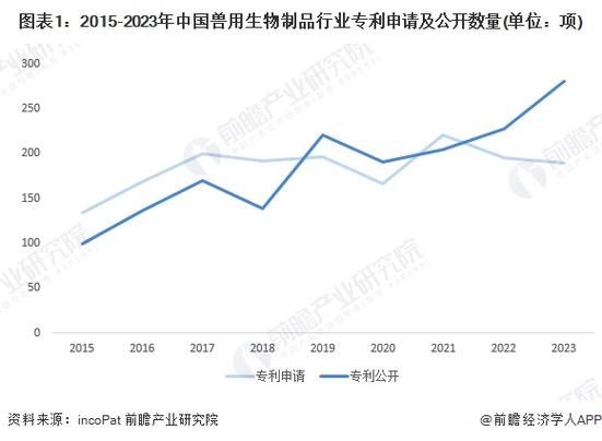 兽药市场前景怎么样_兽药行业未来五年发展趋势
